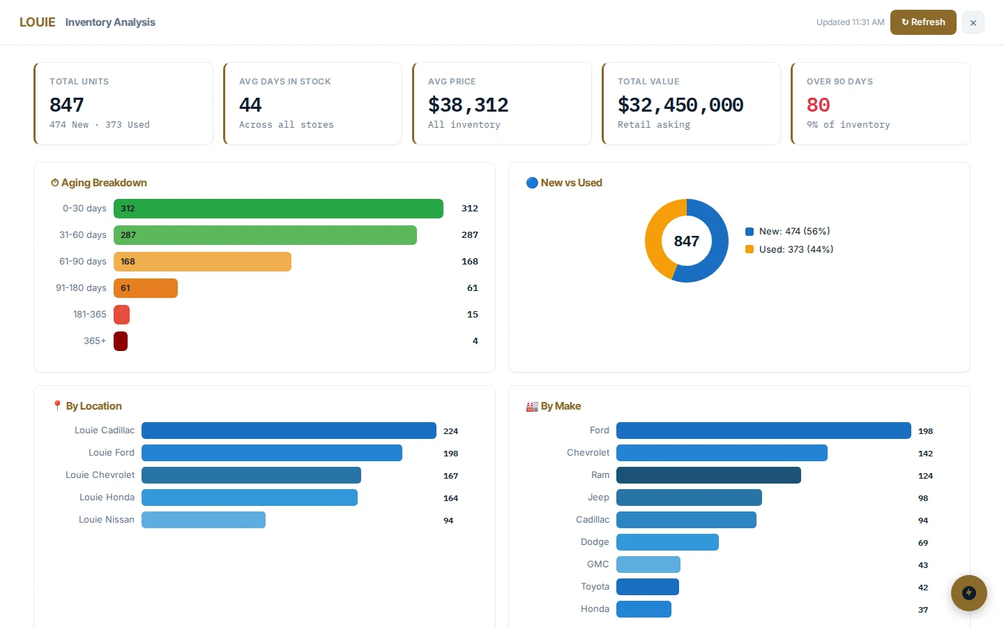 Inventory Intelligence